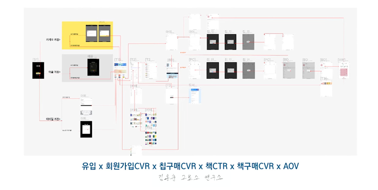 ( 출처 : 김용훈 그로스 연구소 )