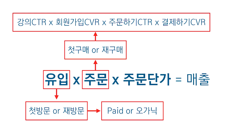 출처 : 김용훈 그로스 연구소