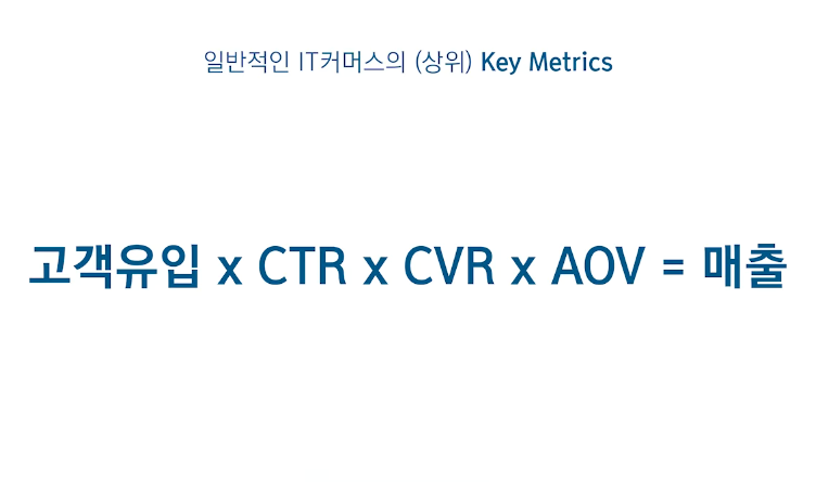 들어온 사람 수(유입) 중 얼마나 클릭하고(CTR), 얼마나 구매로 이어지고(CVR), 얼마나 쓰느냐(AOV)가 매출을 만든다. (출처 : 김용훈 그로스 연구소)