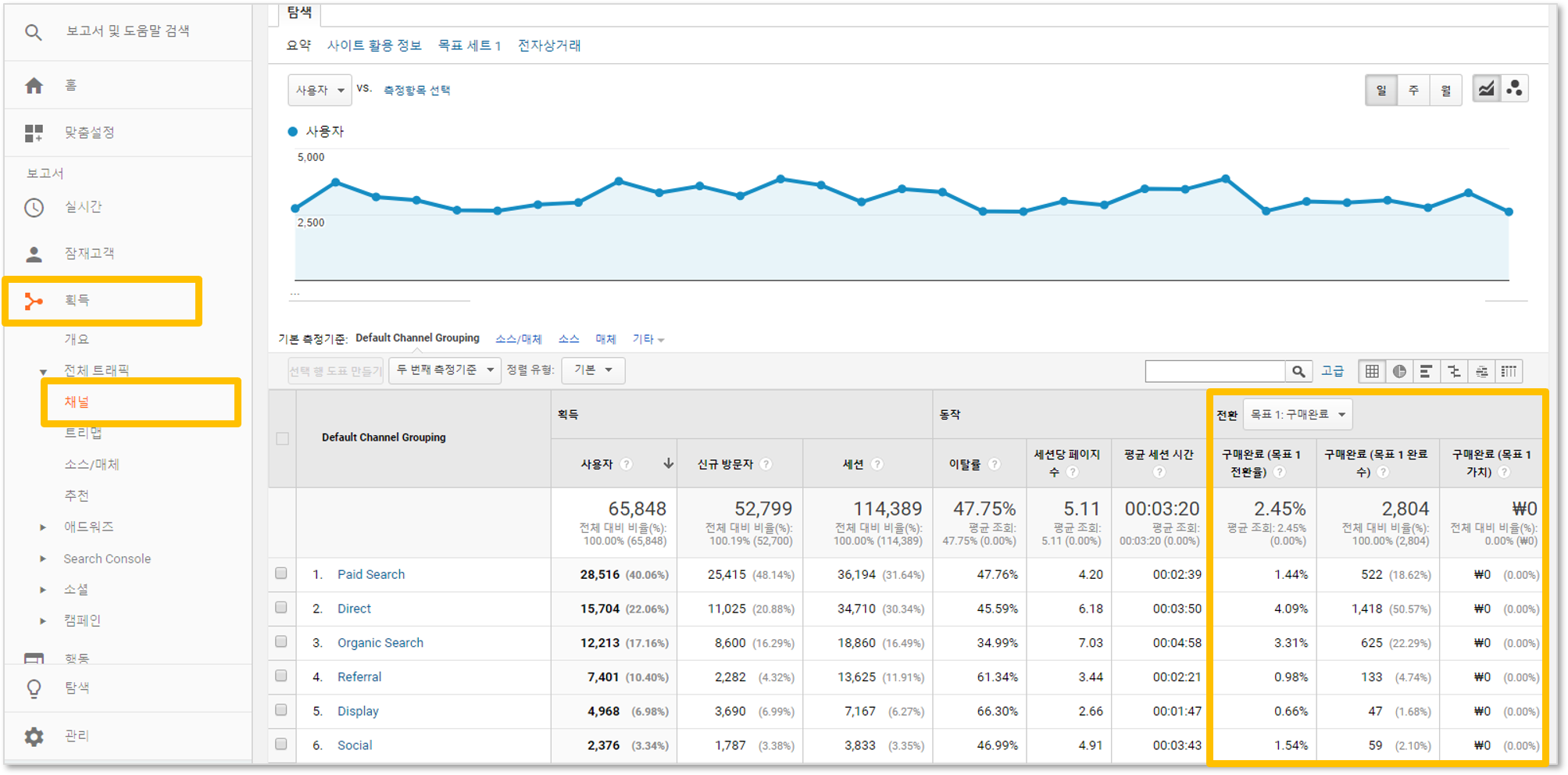 (출처 : https://analyticsmarketing.co.kr/digital-analytics/google-analytics-basics/2411/)