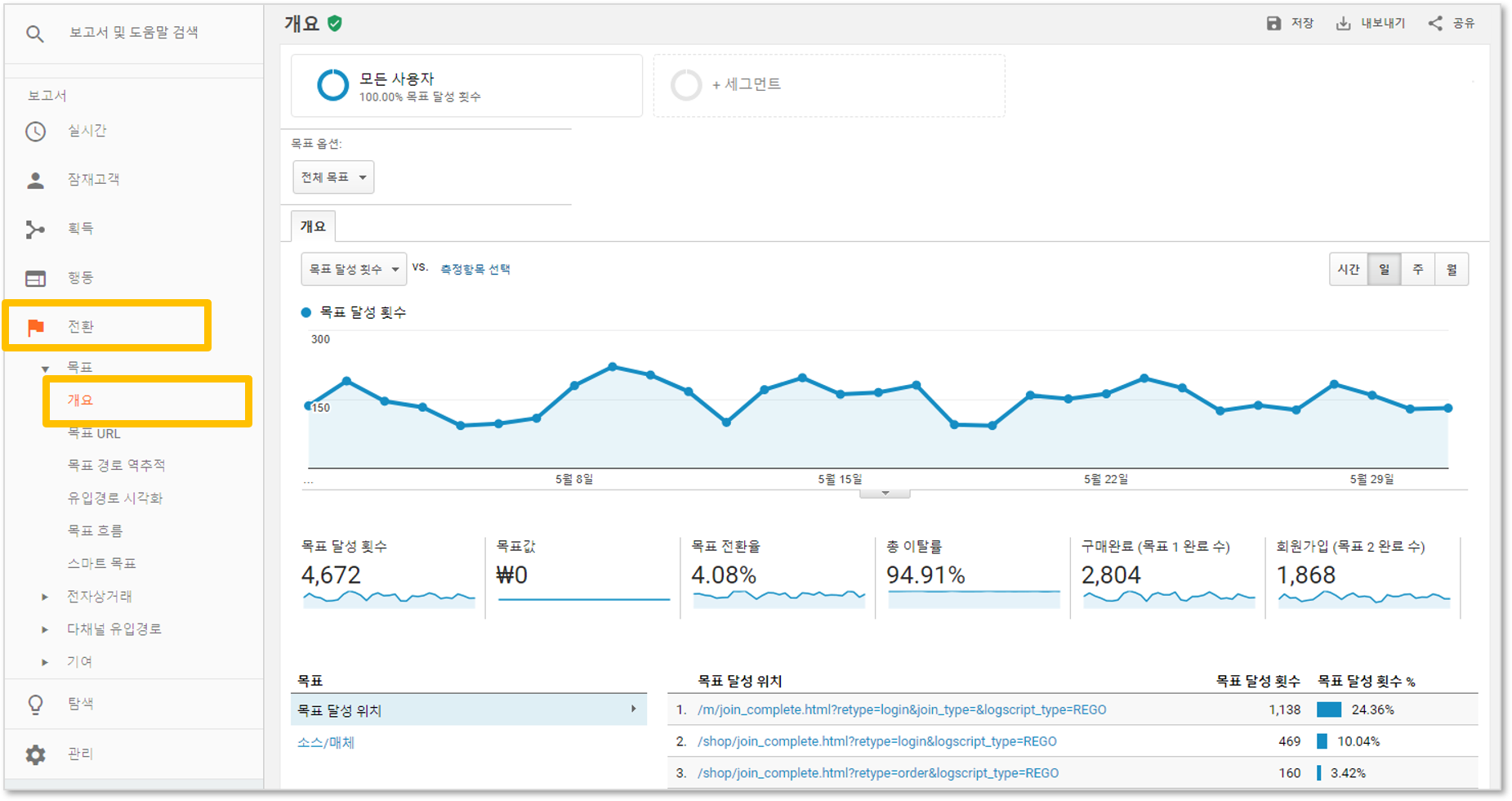 (출처 : https://analyticsmarketing.co.kr/digital-analytics/google-analytics-basics/2411/)