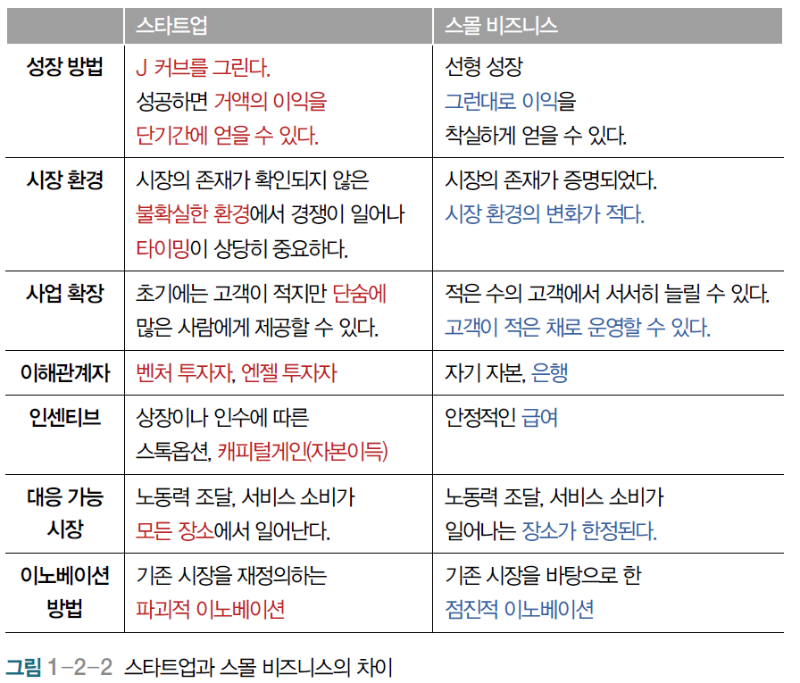 출처 : hanbit.co.kr