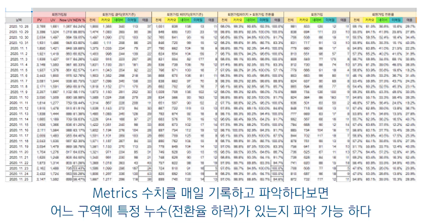 출처 : 김용훈 그로스 연구소