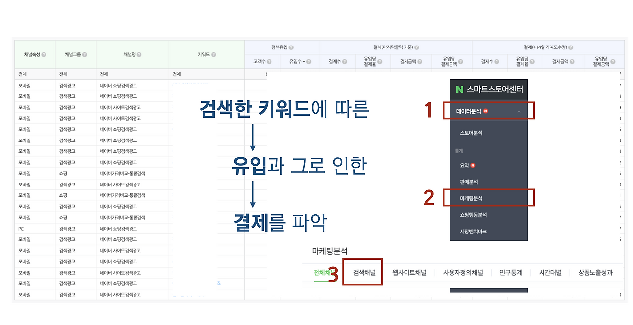 출처 : 김용훈 그로스 연구소