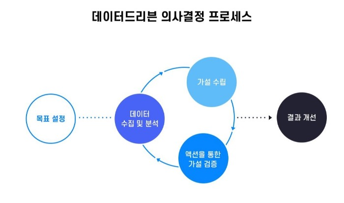 출처 : 모비인사이드