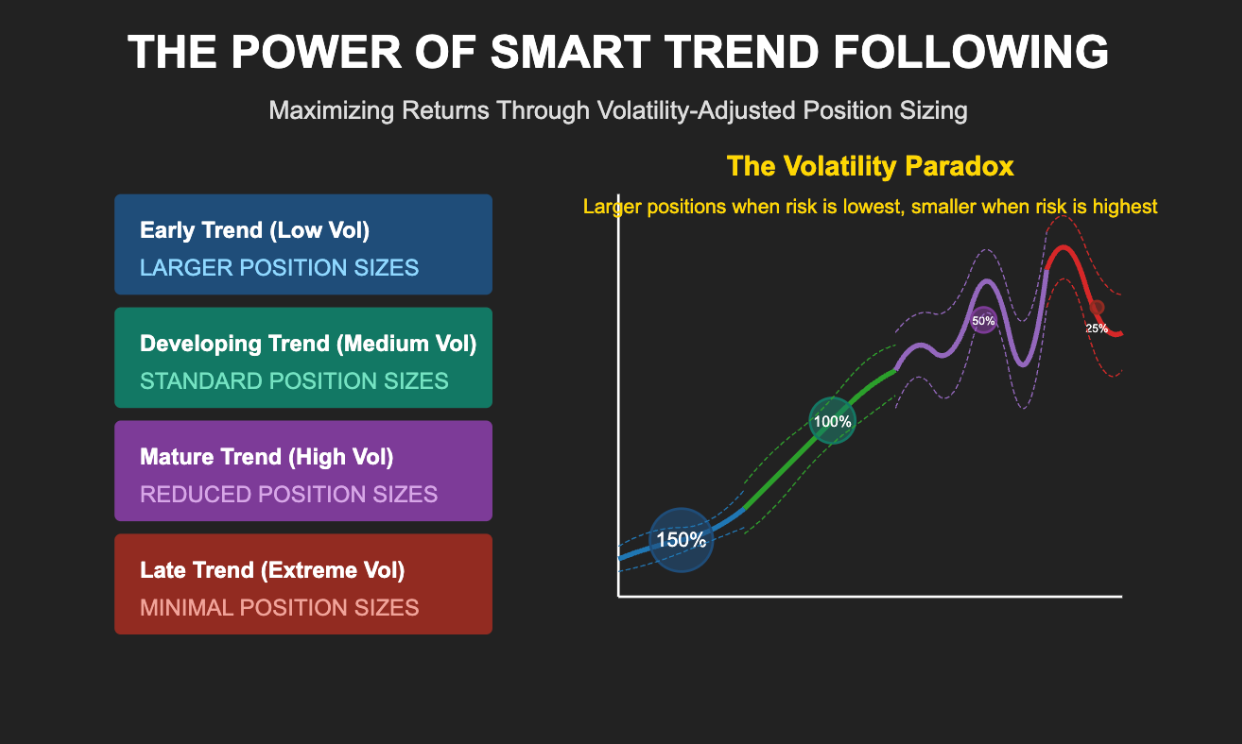시장 트렌드는 4단계를 거친다. (출처 : pollinatetrading.com) 무신사·야놀자 성공 후, 