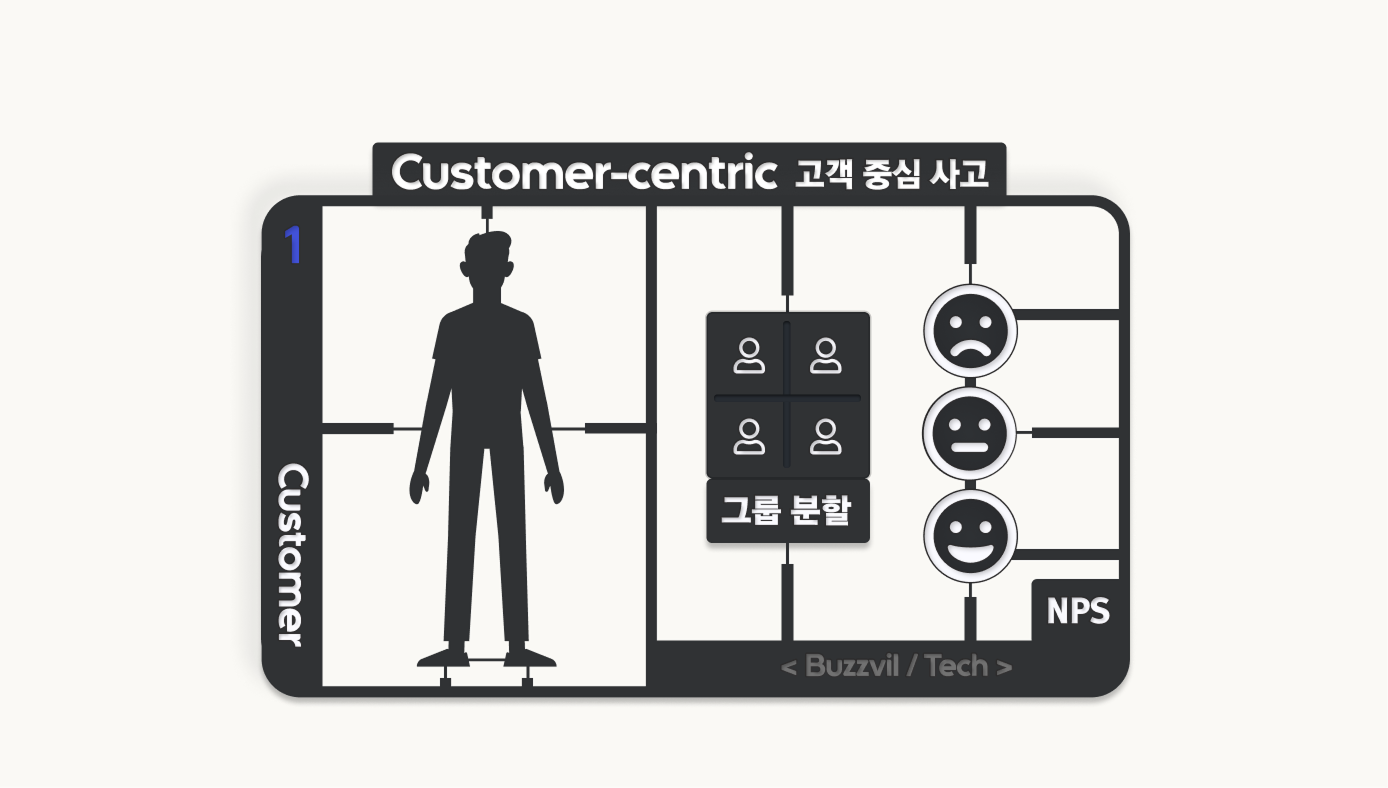 출처 : Buzzvill Tech