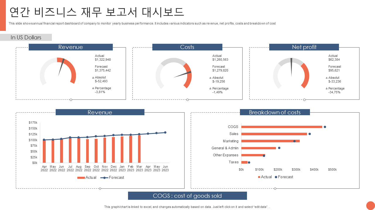 연간 비즈니스 재무 보고서 예시 (출처 : Slide Team)