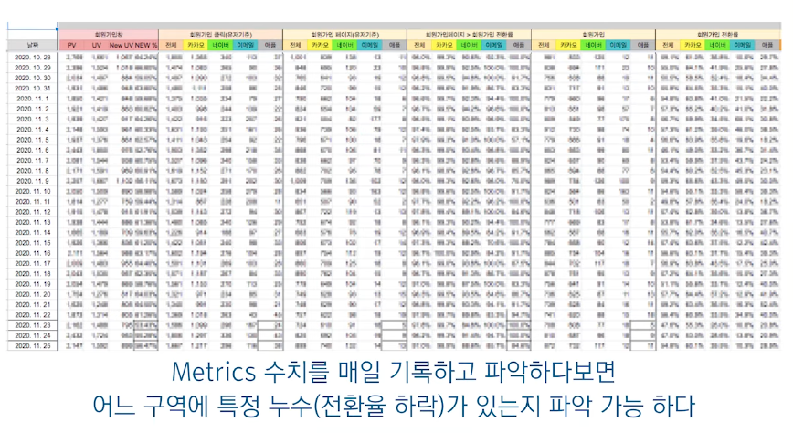출처 : 김용훈 그로스 연구소