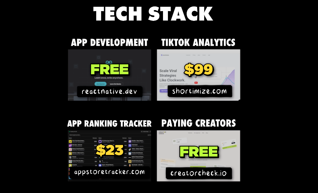 출처 : Starter Story