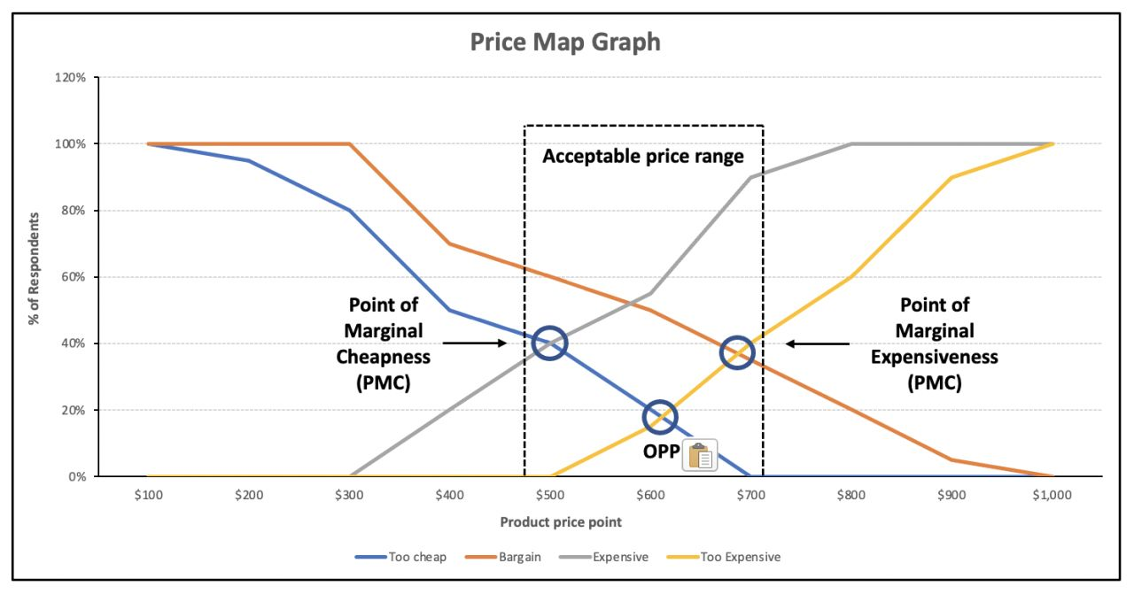 출처 : First Principles