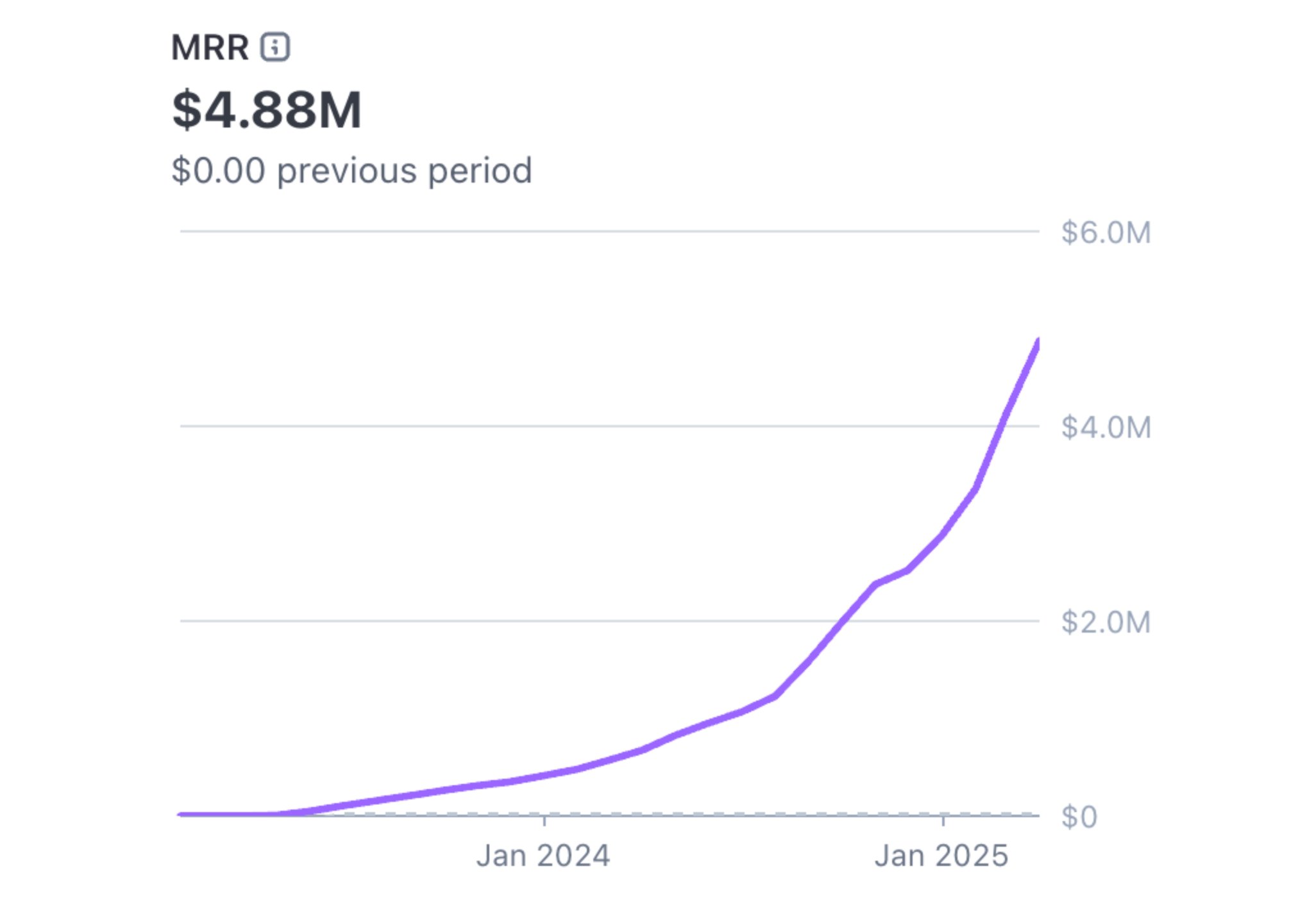 출처 : Grant Lee X