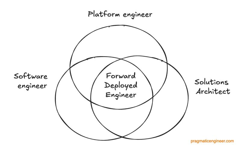 (출처 : pragmaticengineer.com)