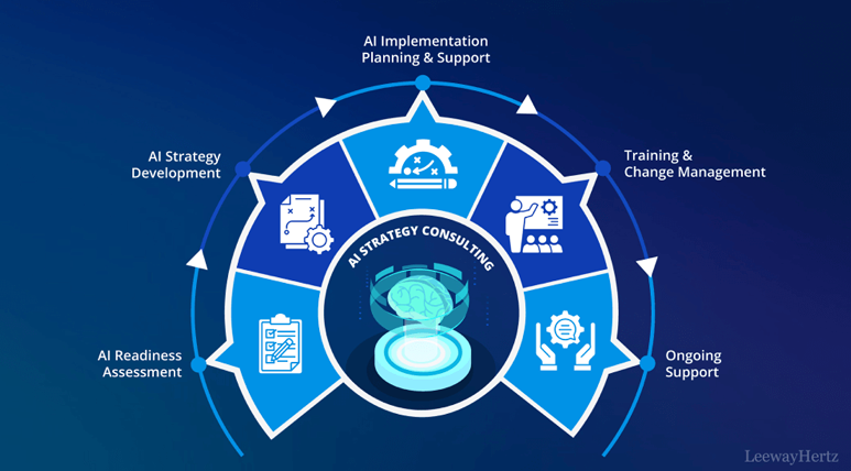 (출처 :&nbsp;www.leewayhertz.com)