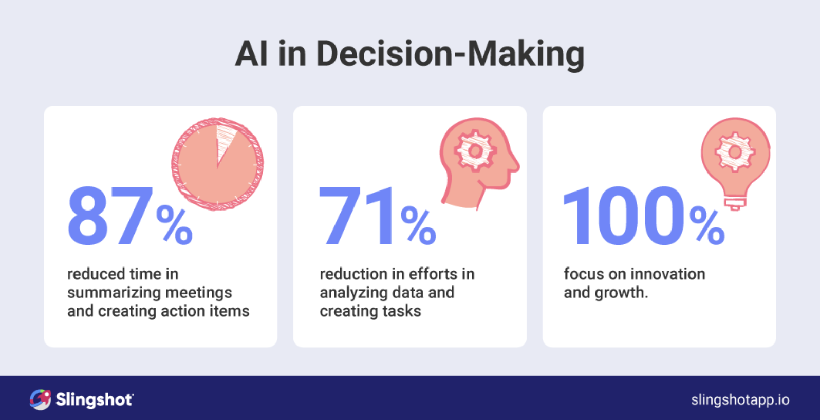 출처 :&nbsp;slingshotapp.io