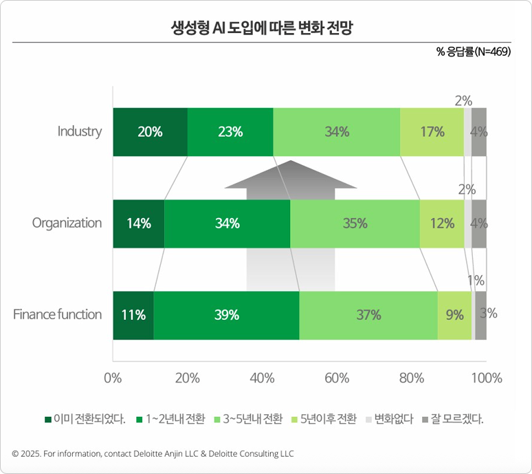 출처 :&nbsp;aimatters.co.kr