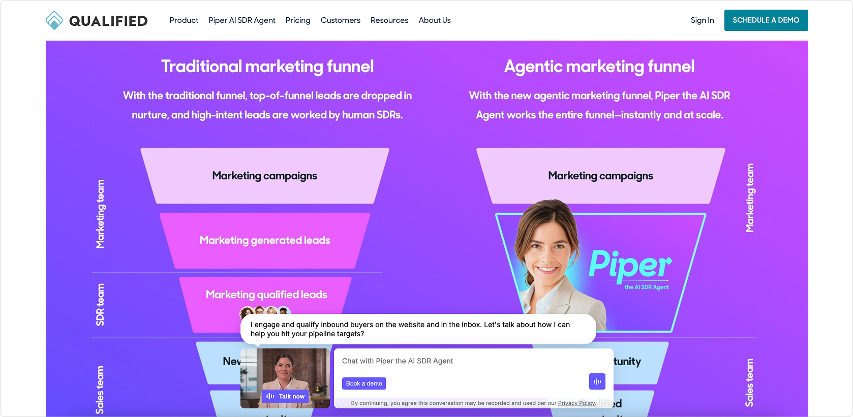 출처 :&nbsp;qualified.com