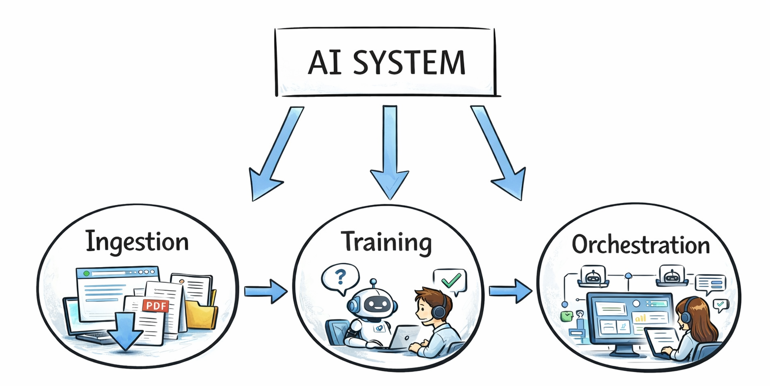 출처 : ChatGPT (AI-generated illustration)