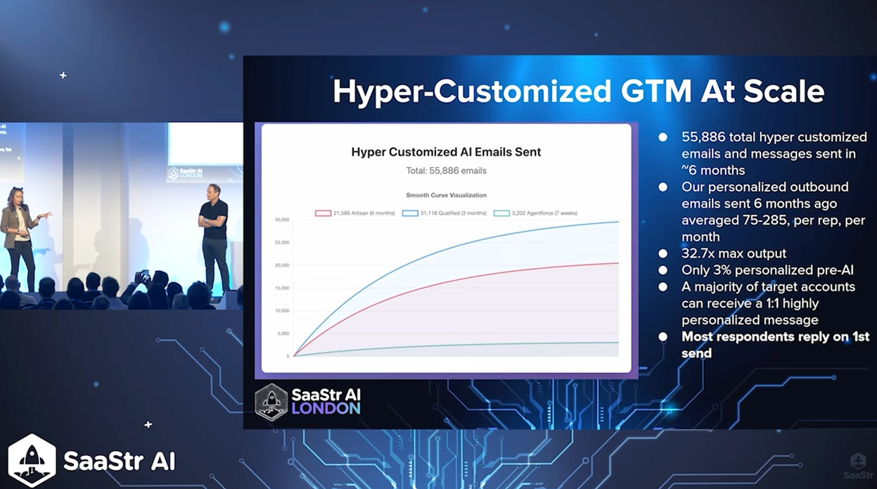 출처 :&nbsp;How to Use AI to Hyper-Customize Go-To-Market at Scale with SaaStr's CEO and Chief AI Officer 캡처&nbsp;