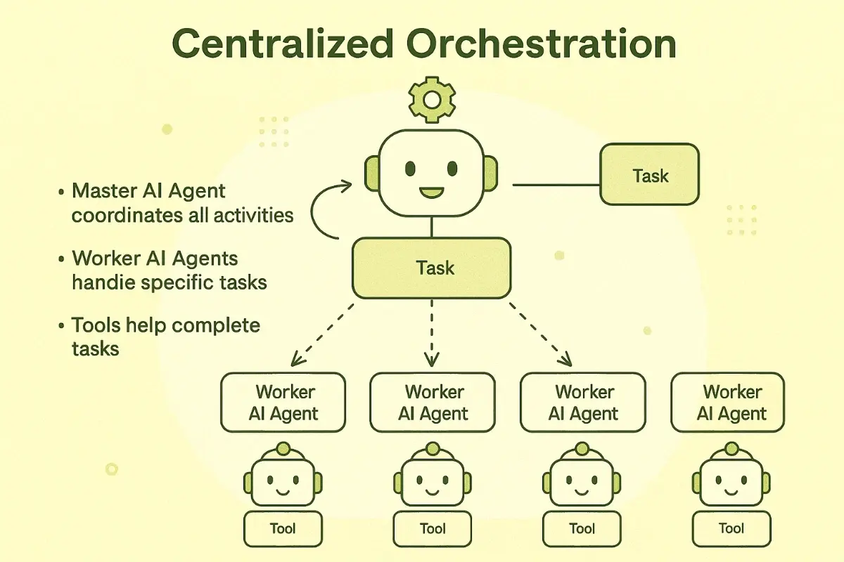 출처 :&nbsp;dextralabs.com