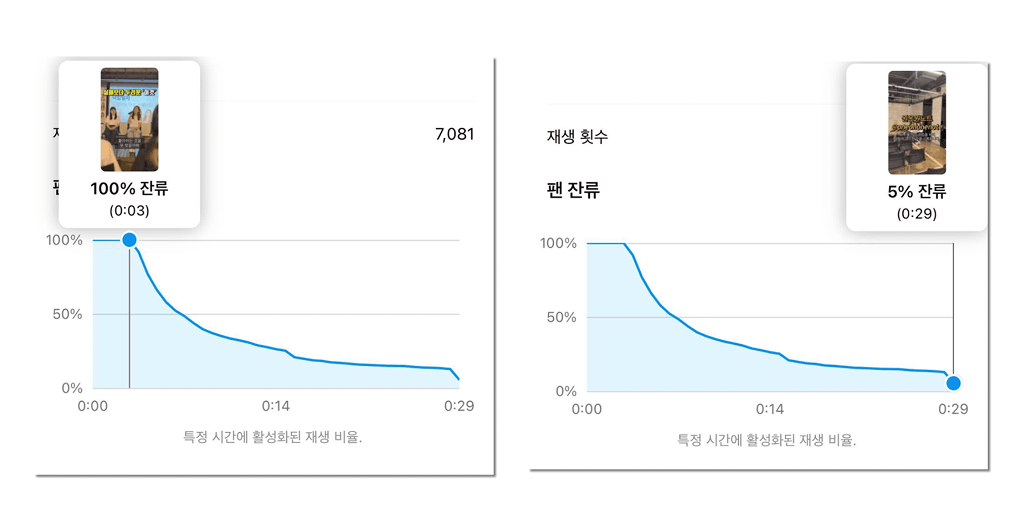 출처 : 하이아웃풋클럽 블로그