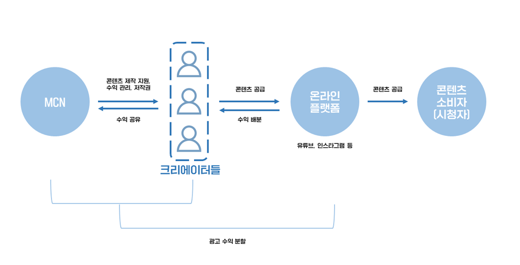 출처 : 실전마케팅학회 KUDOS 브런치