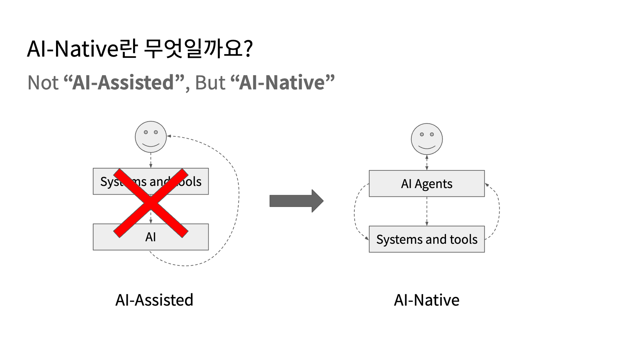 출처: 김서진, 「AI-Native Company」, AI Builders Meetup (2025.12.30)