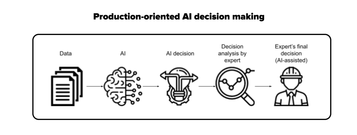 이미지 출처 :&nbsp;mobidev.biz/blog, 'using explainable ai in decision making-applications'