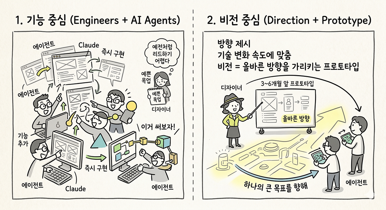 이미지 출처: 나노바나나 제작