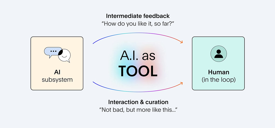 결국 판단은 인간이 해야 한다. 이미지 출처 :&nbsp;thoughtspot.com, 'How do you use a human-in-the-loop strategy for AI?'