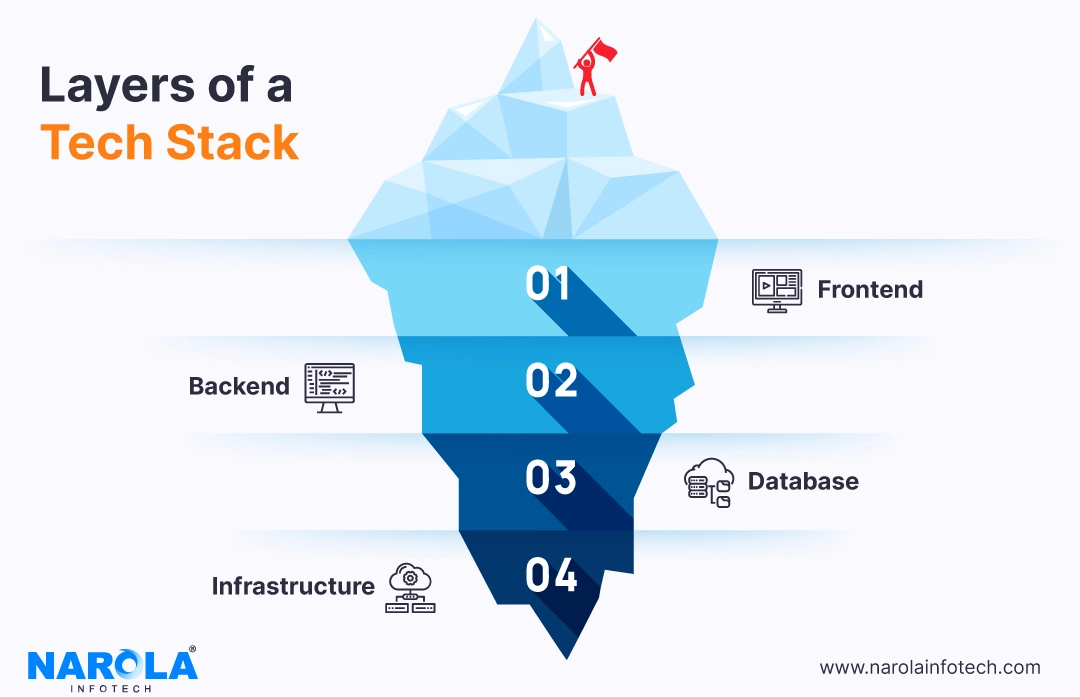 이미지 출처 :&nbsp;narolainfotech.com