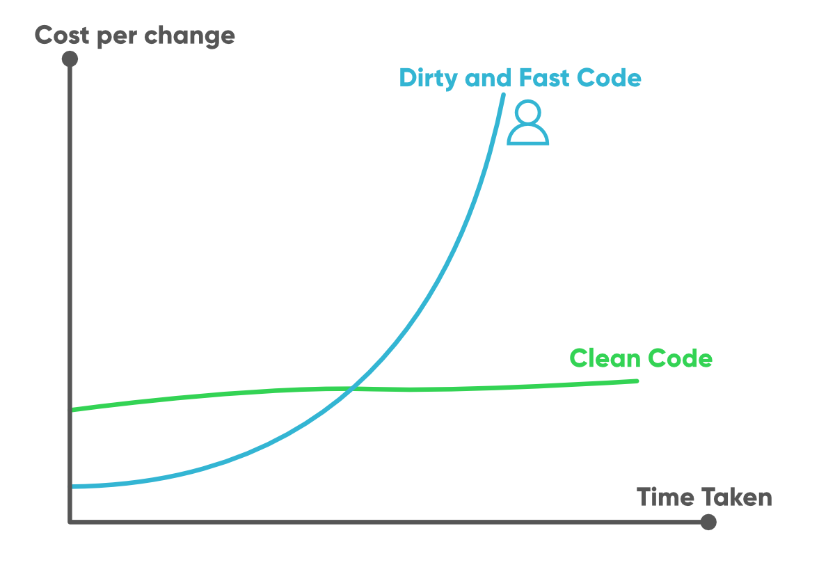 이미지 출처 :geeksforgeeks.org, '7 Tips To Write Clean And Better Code in 2025'