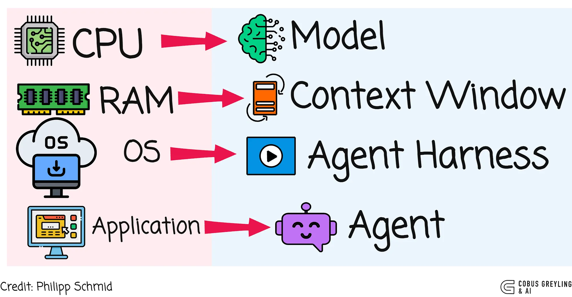 이미지 출처 : Philipp Schmid