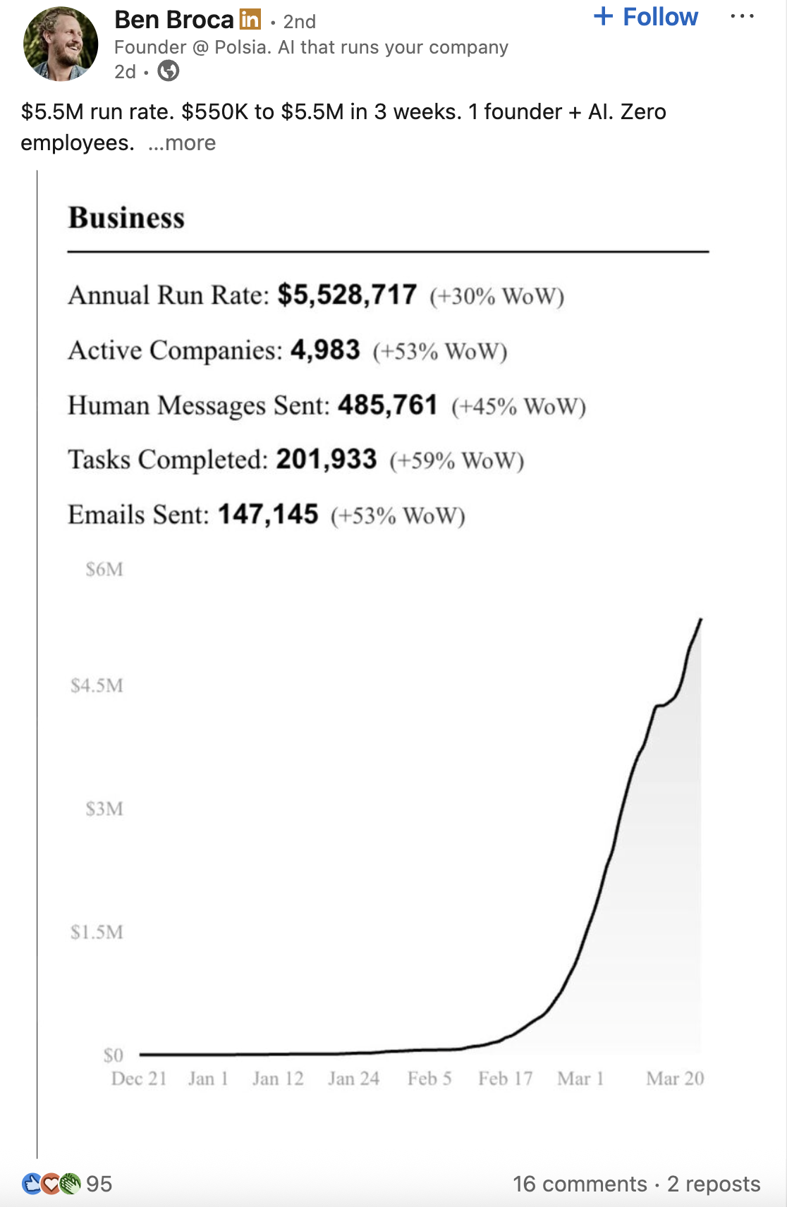 이미지 출처 : Ben Broca's Linkedin