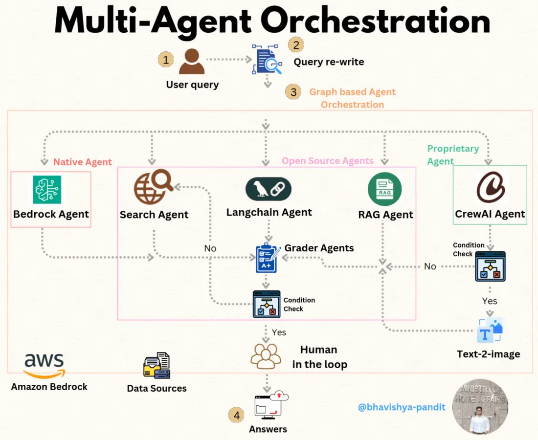 이미지 출처 : bhavishyapandit9.substack.com