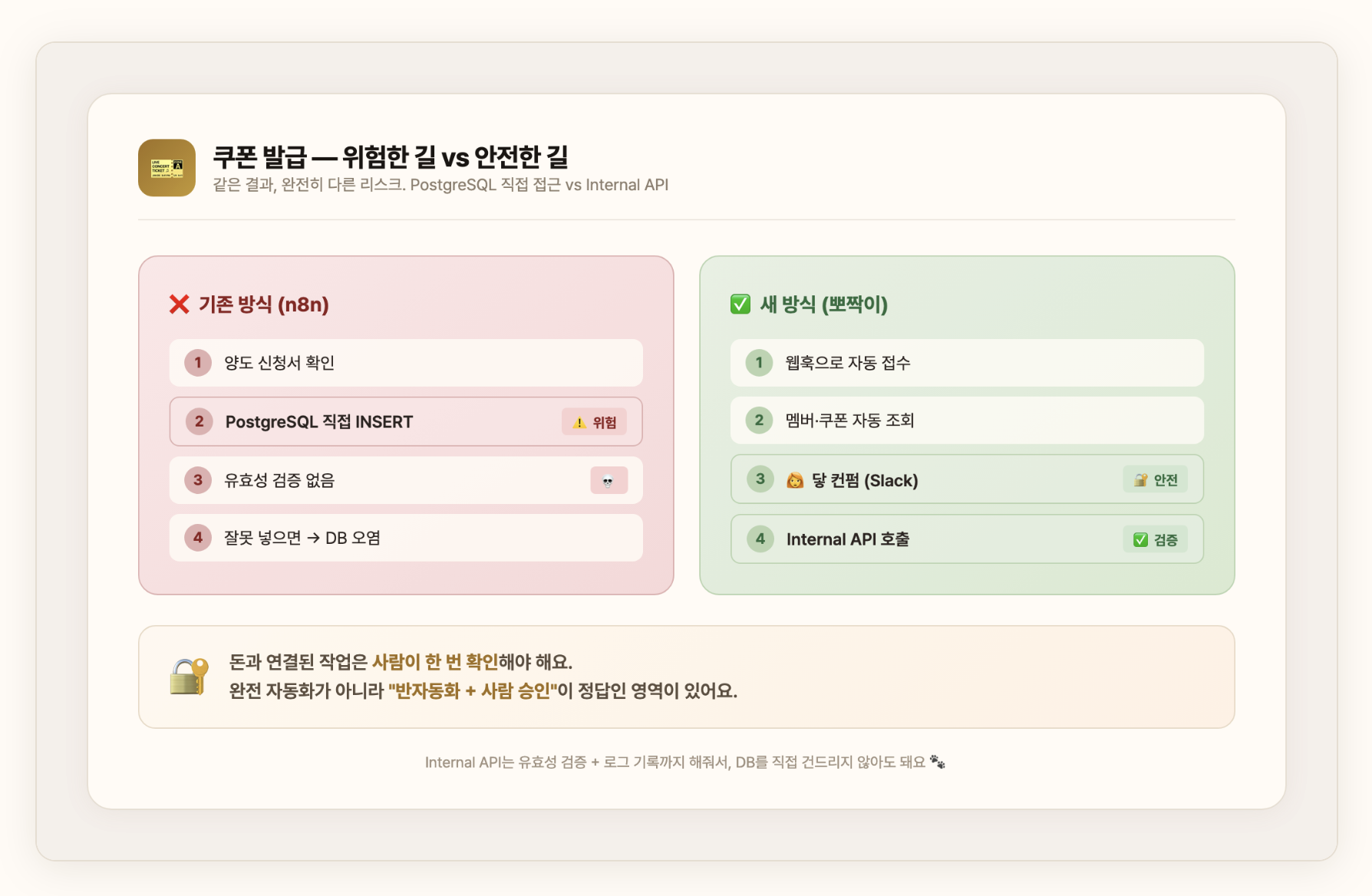 이미지 출처 : 뽀짝이의 서재(bbojjak-viewer.vercel.app)
