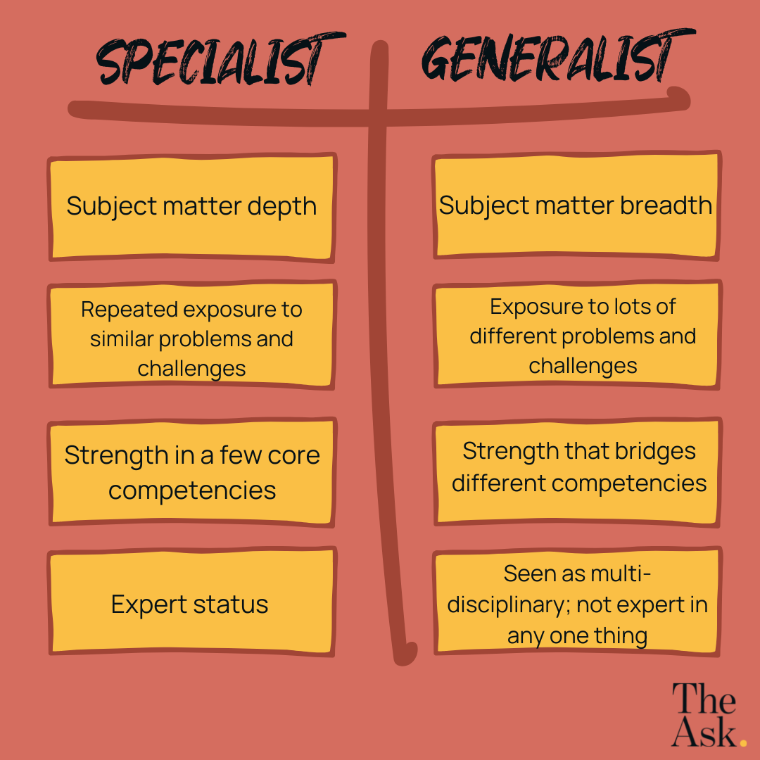 이미지 출처 :&nbsp;theask.substack.com, 'Is it better to be a Generalist or Specialist in your Career?'