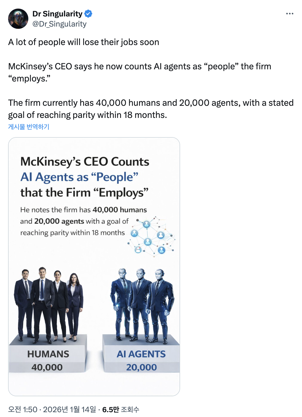 McKinsey는 AI 에이전트를 '직원'으로 센다.&nbsp;인간 4만 명, AI 에이전트 2만 명. 18개월 내 1:1 도달이 목표다.이미지 출처: @Dr_Singularity on X