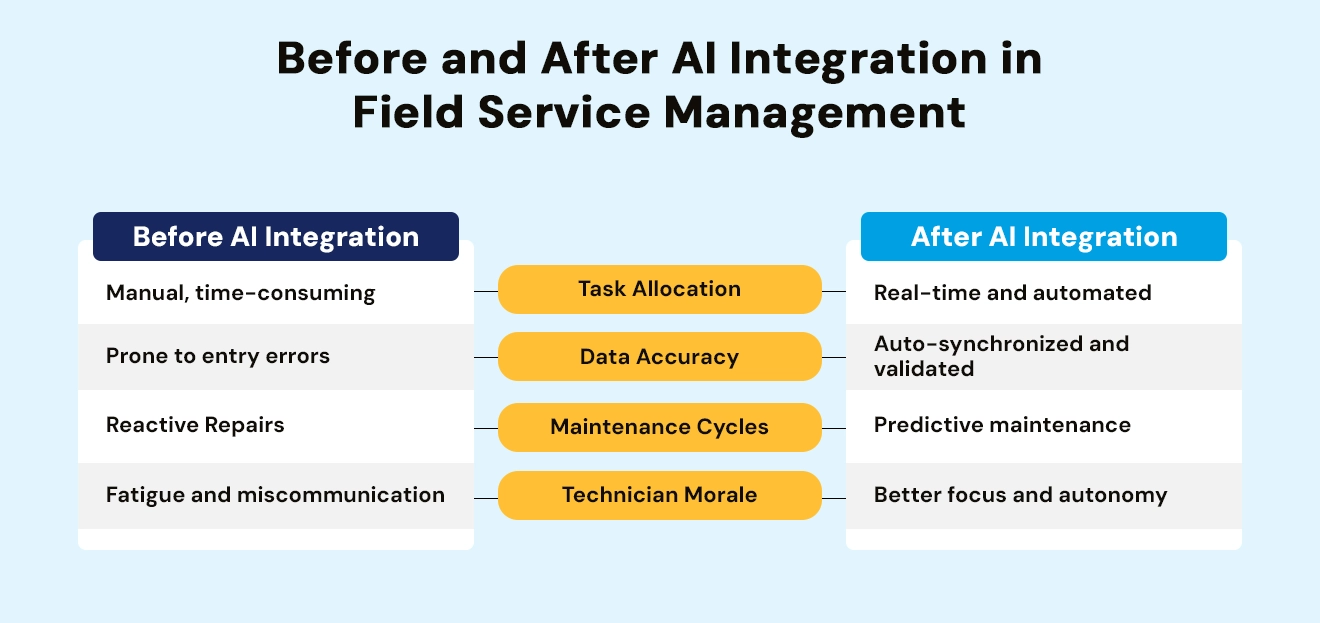 AI가 오버헤드를 가져가자, 현장 기술자는 일에 집중할 수 있게 됐다.이미지 출처 :&nbsp;achieva.ai