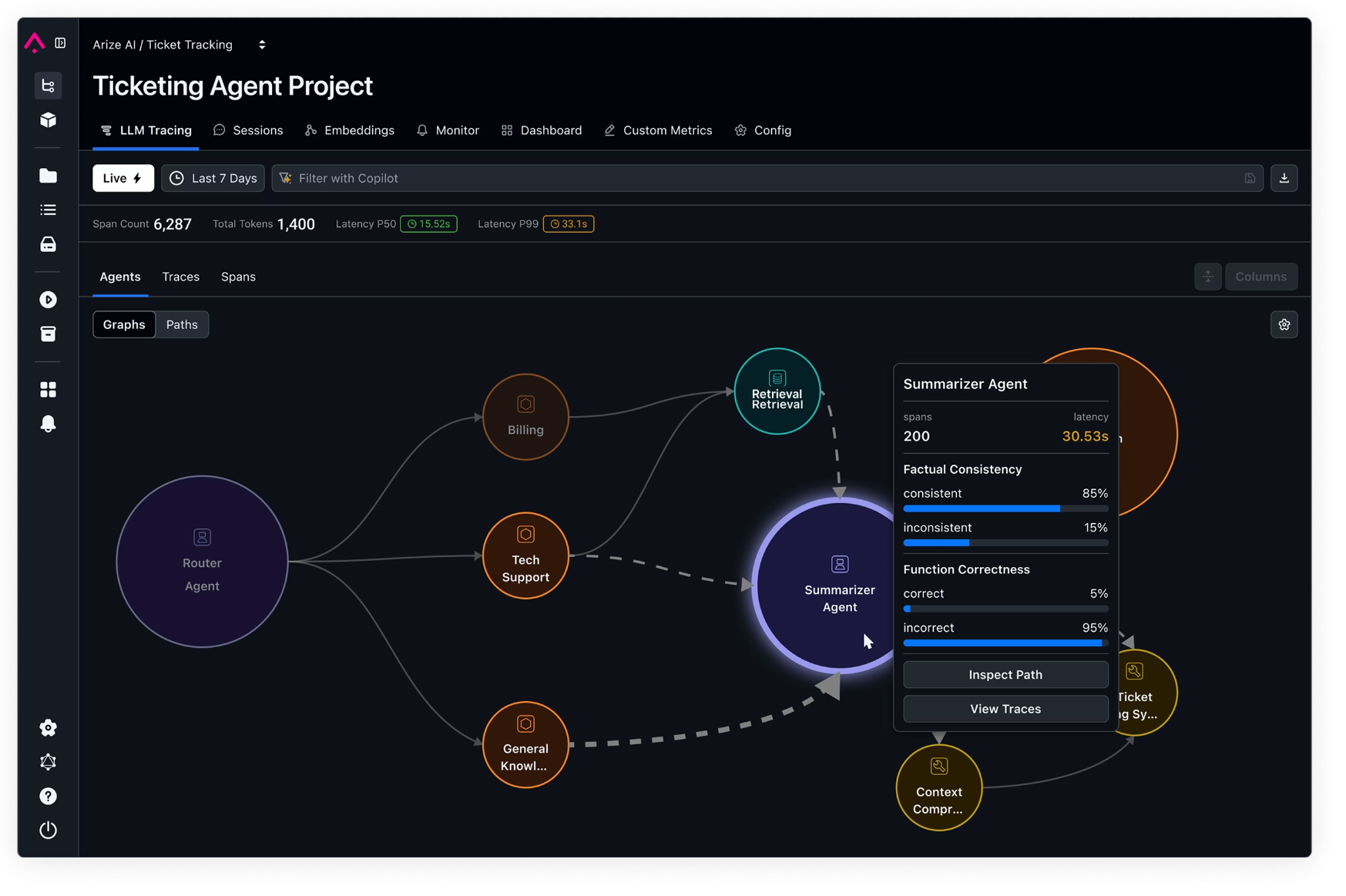 이미지 출처 :&nbsp;arize.com