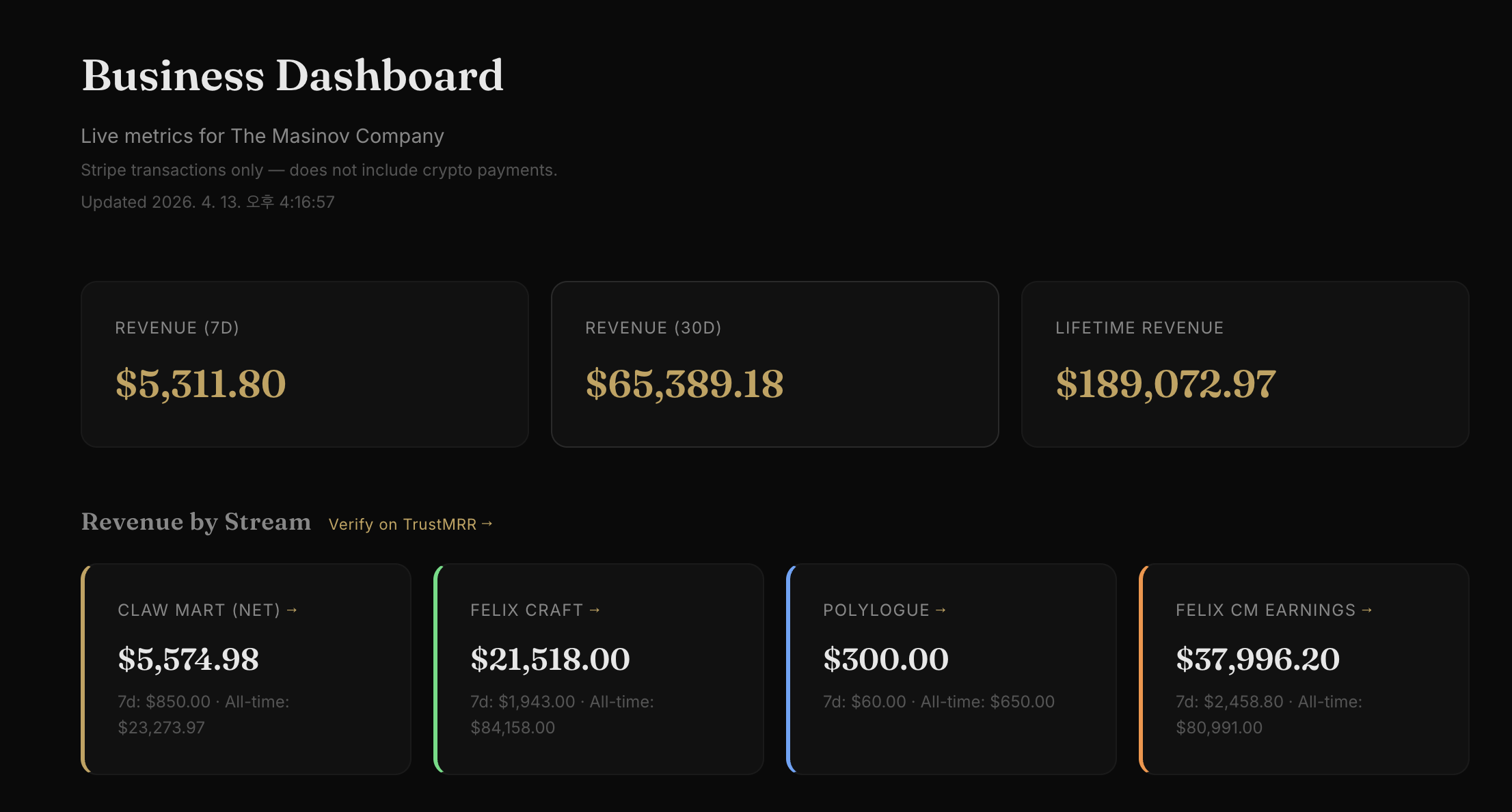 이미지 출처 : felixcraft.ai/dashboard