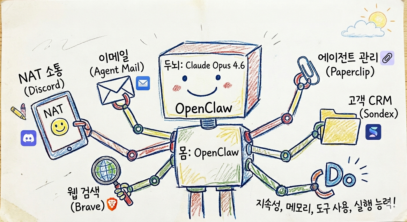 이미지 출처 : 나노바나나2 제작