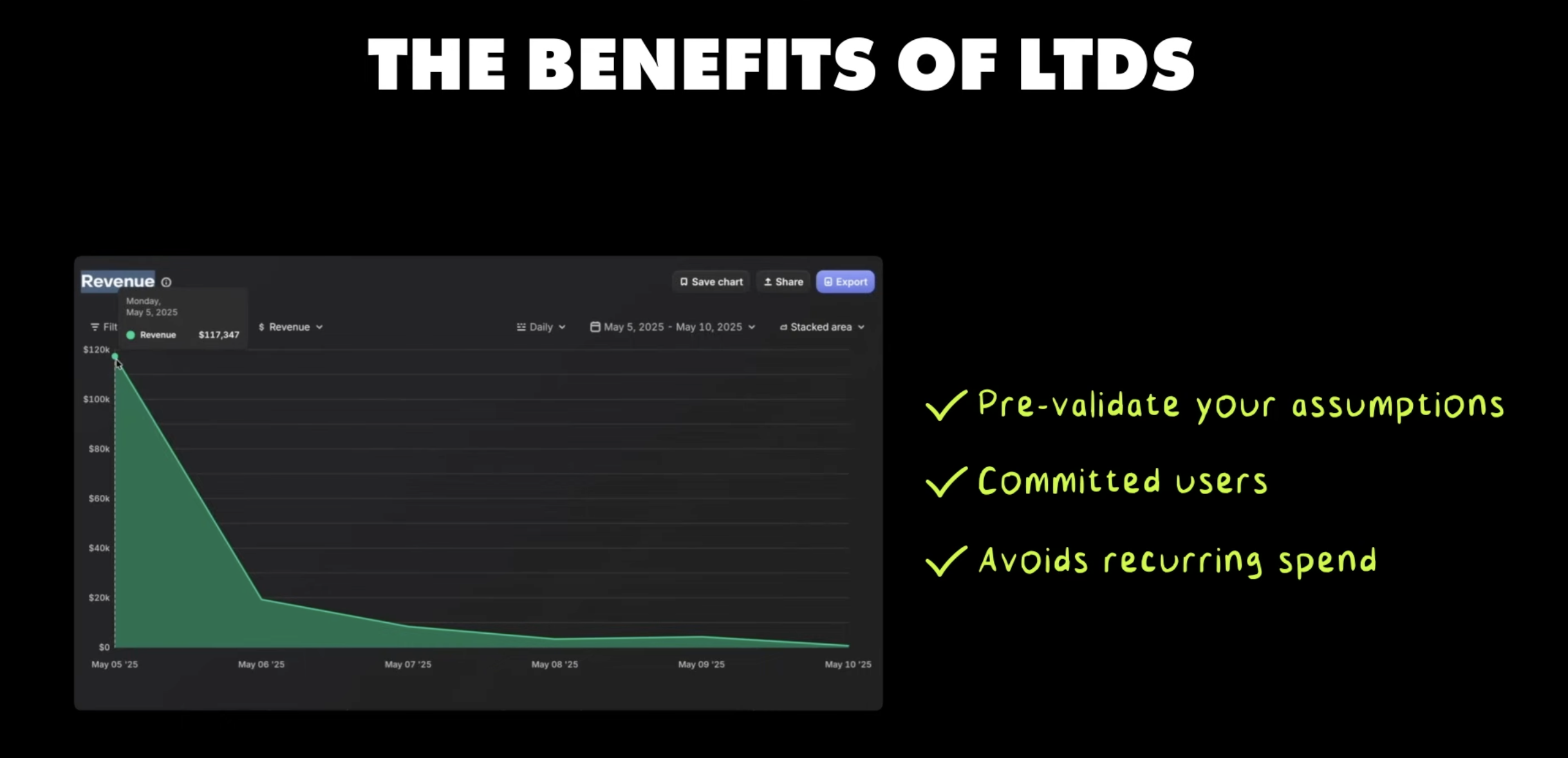 평생 이용권의 3가지 이점, 그리고 그 결과 찍힌 매출 $117K이미지 출처 : Youtube 'My App Made $120K in 24 Hours' by&nbsp;Starter Story