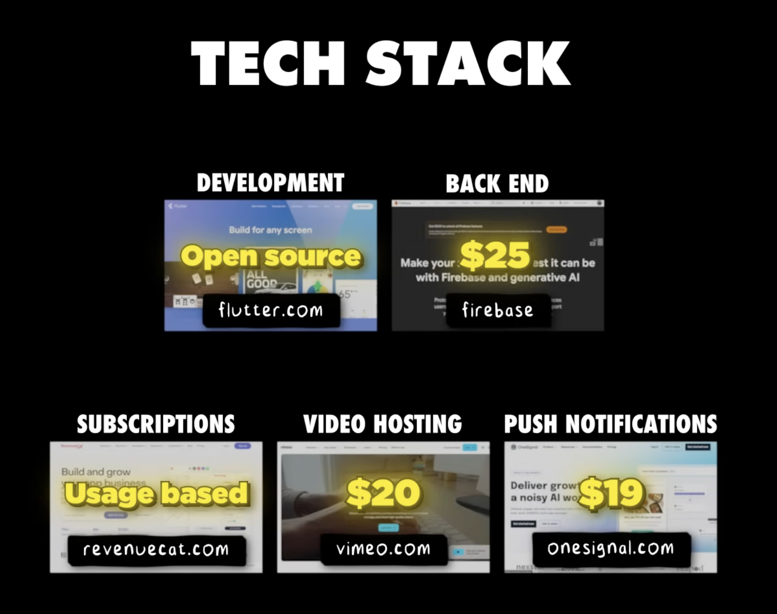 이미지 출처 : Youtube 'My App Made $120K in 24 Hours' by&nbsp;Starter Story