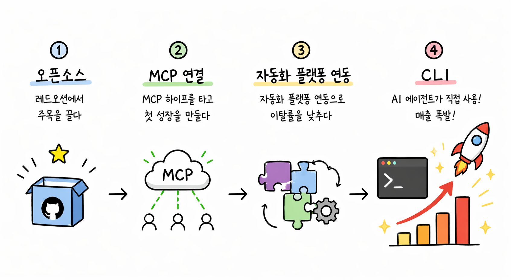 이미지 출처 : 나노바나나 제작