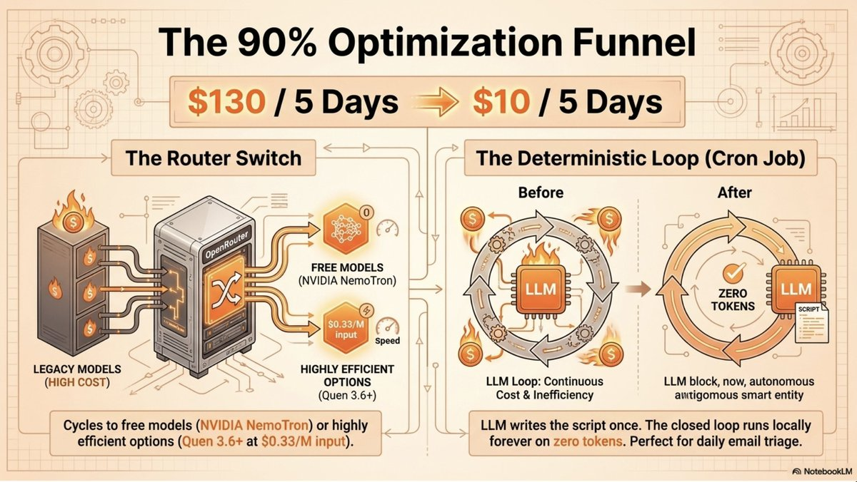 이미지 출처 :&nbsp;@startupideaspod, X