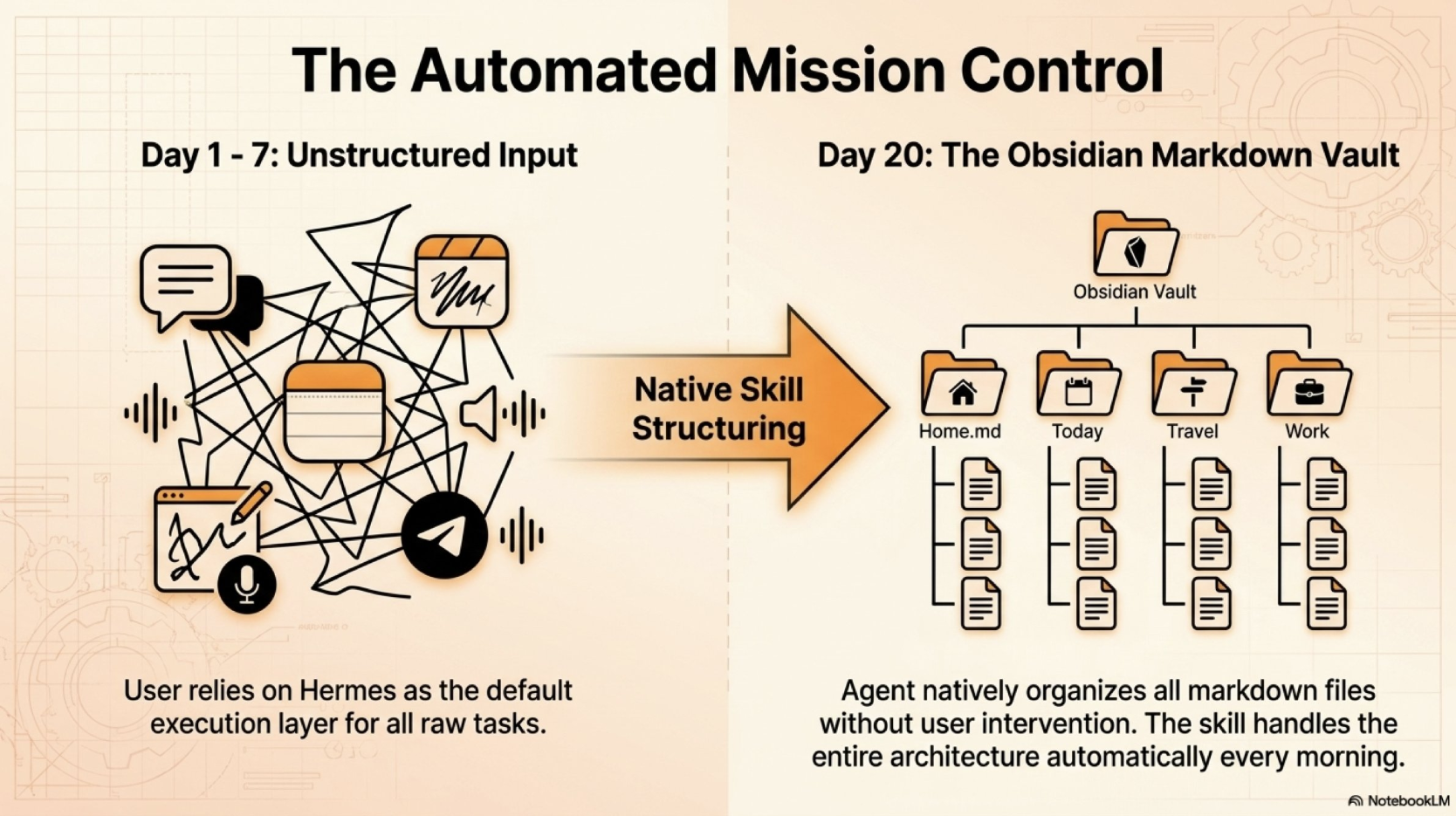 이미지 출처 :&nbsp;@startupideaspod, X