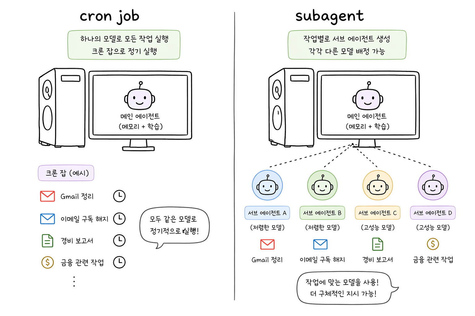 이미지 출처 : 나노바나나 제작