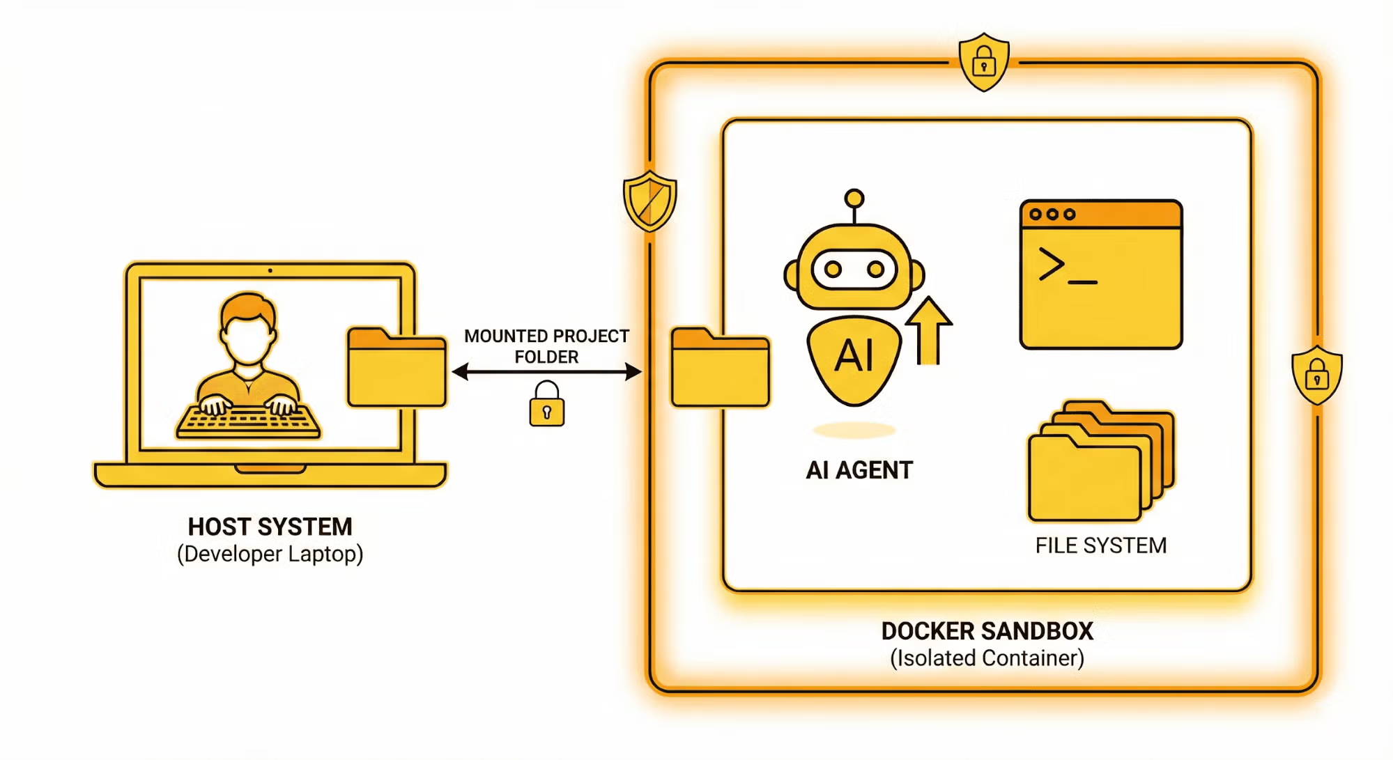 이미지 출처 :&nbsp;docker 공식 블로그