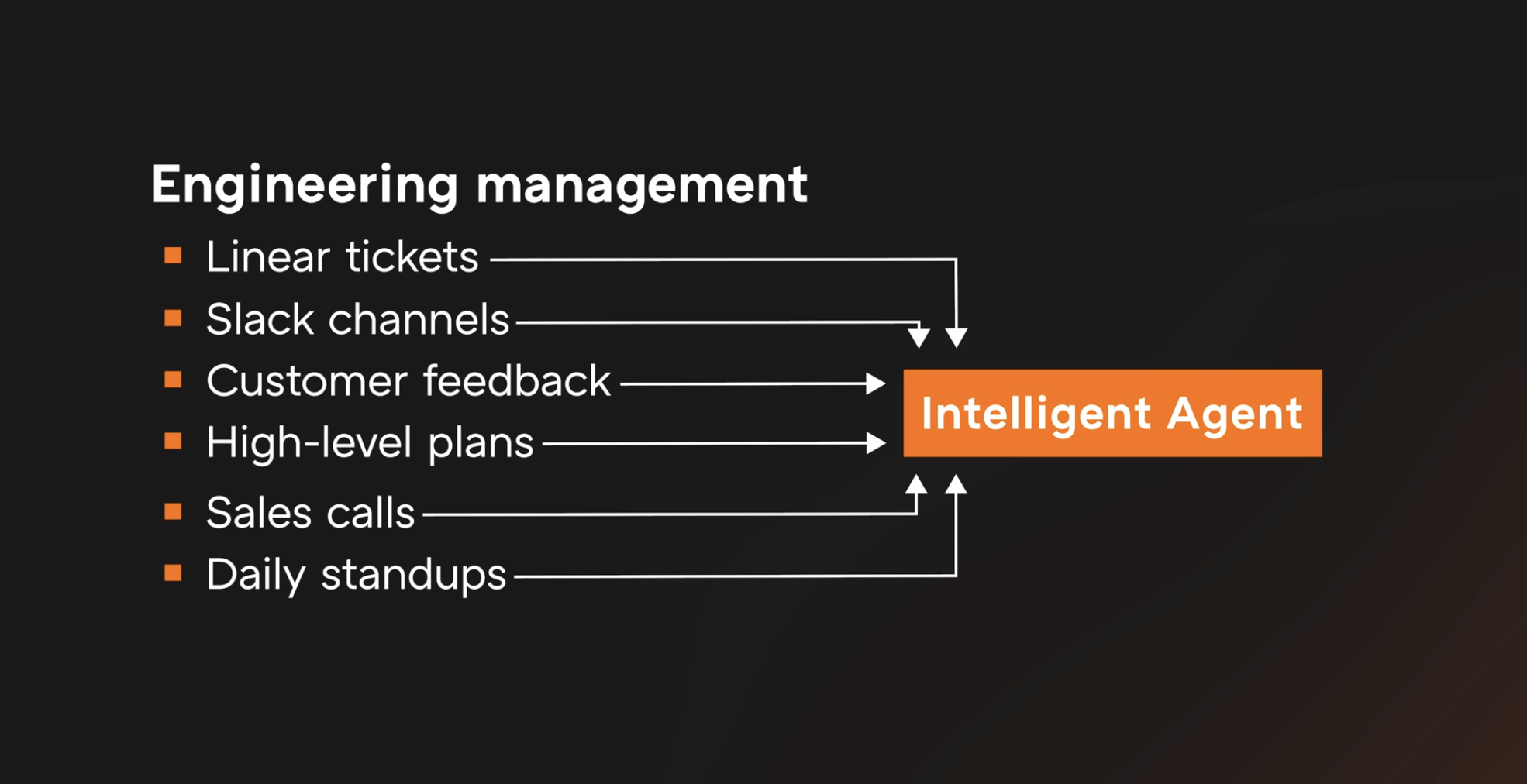 이미지 출처 : Youtube 'How To Build A Company With AI From The Ground Up' by&nbsp;Y Combinator